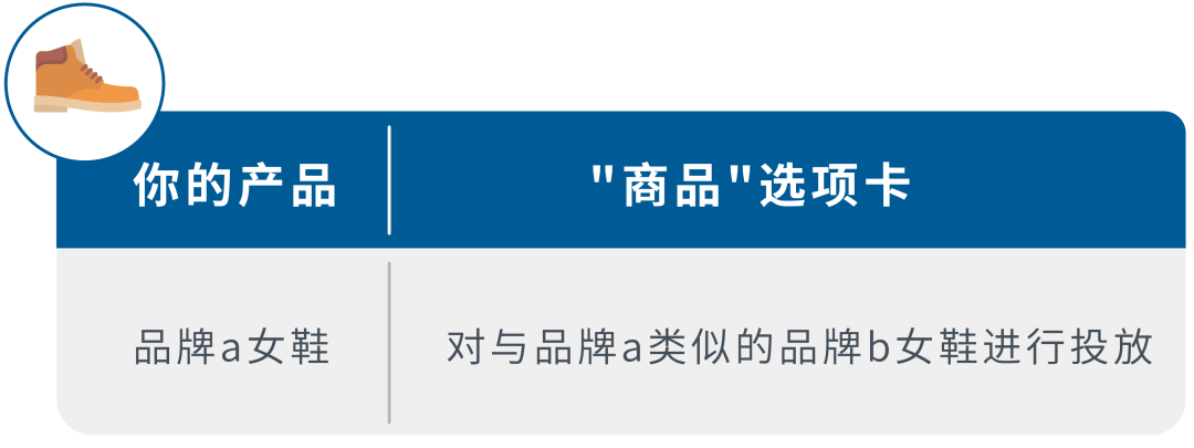 广告难展示不出单？这些基础投放知识你都弄清楚了吗？