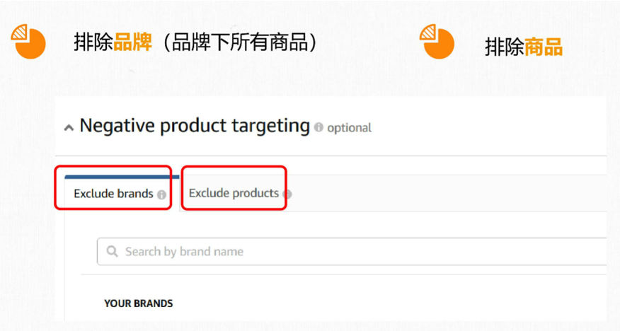 广告难展示不出单？这些基础投放知识你都弄清楚了吗？