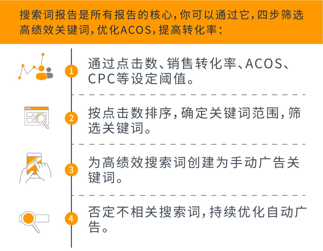 趁热打铁！后悔没早点看到，这些可助你逆风翻盘的高效广告操作！