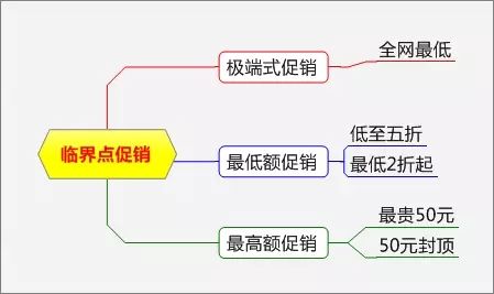 常用的促销手段有哪些_四种最常用促销手段的特点-第1张图片-潮百科