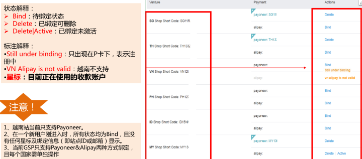 Lazada卖家如何绑定收款方式,p卡注册流程