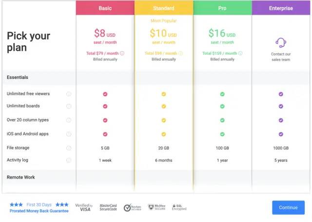Monday.com 成功的秘密