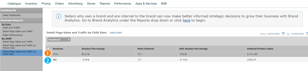 【干货】Richard第37期-有效优化亚马逊站内PPC广告
