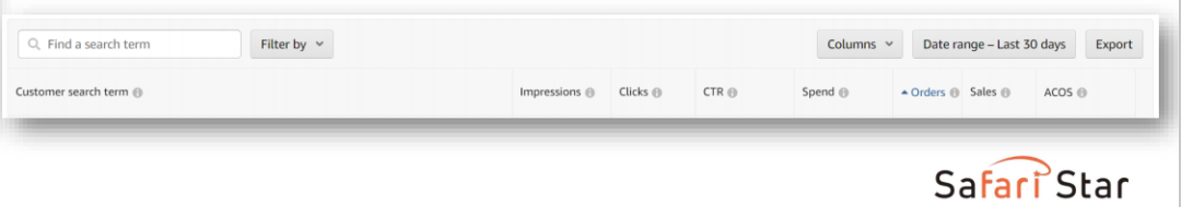 【干货】Richard第37期-有效优化亚马逊站内PPC广告