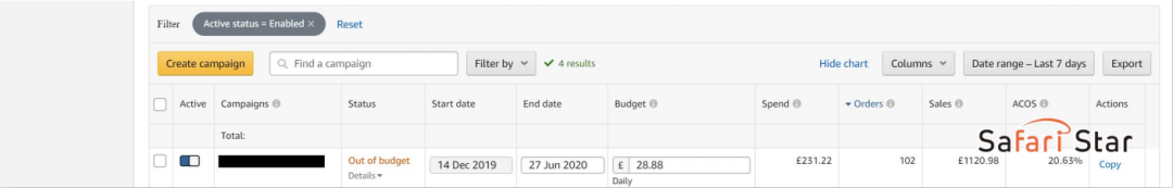 【干货】Richard第37期-有效优化亚马逊站内PPC广告