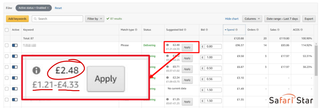 【干货】Richard第37期-有效优化亚马逊站内PPC广告