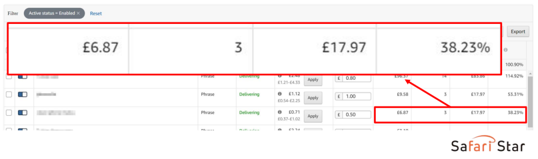 【干货】Richard第37期-有效优化亚马逊站内PPC广告