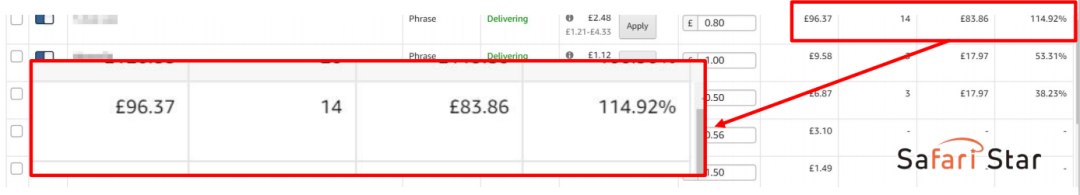 【干货】Richard第37期-有效优化亚马逊站内PPC广告