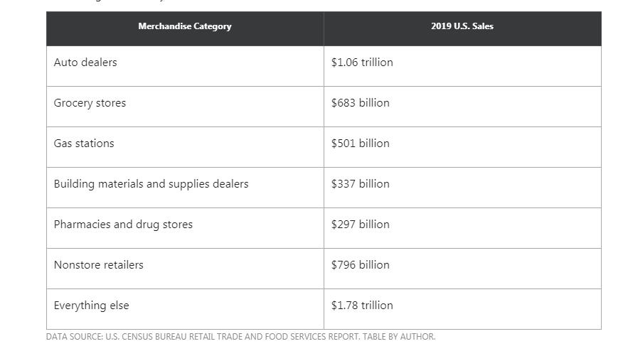 外媒：市场已近饱和，亚马逊增长速度或将放缓