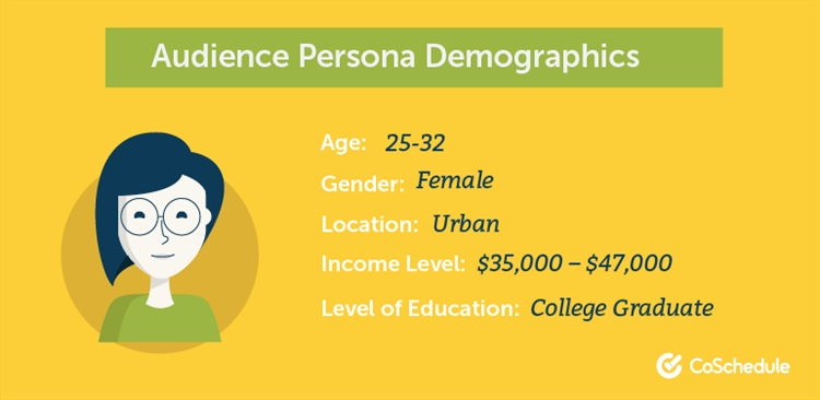 英文博客模板之一篇搞定“How-to”博客