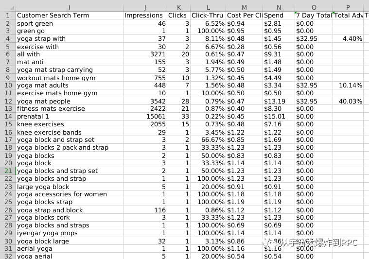 跟我倒数5秒...好！6万个广告词优化完了