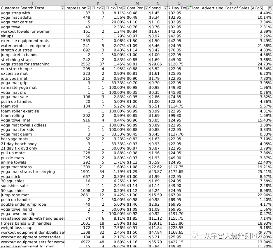跟我倒数5秒...好！6万个广告词优化完了