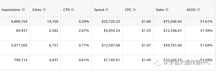 快！疫情Amazon降Acos全看这里