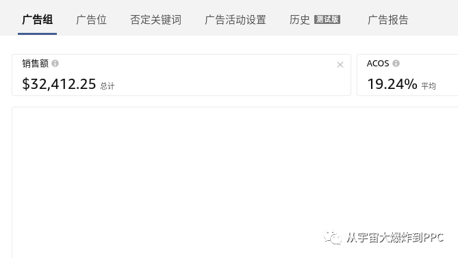 快！疫情Amazon降Acos全看这里