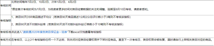 速卖通类目具体分类考核标准