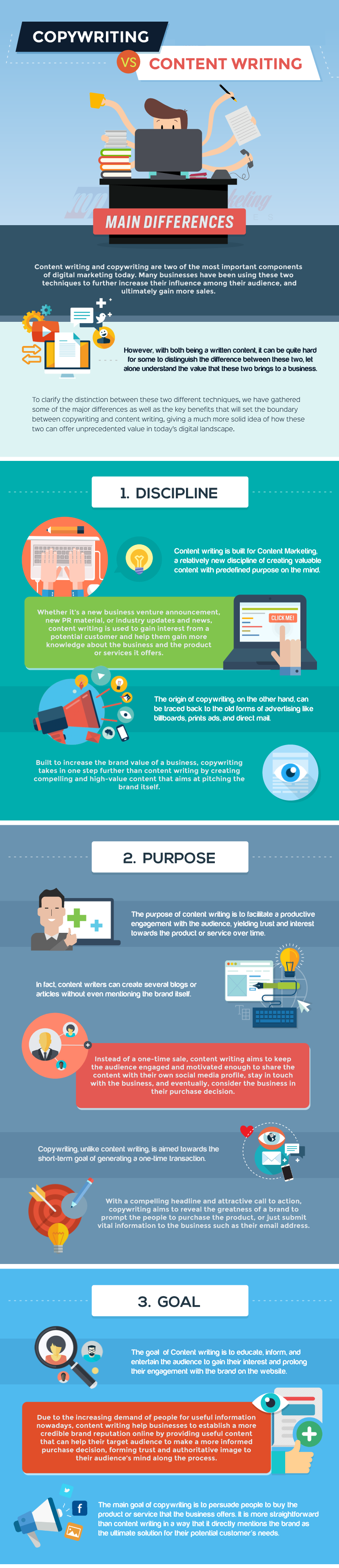 独立站的内容营销Content Marketing和文案Copywriting有区别和交集？