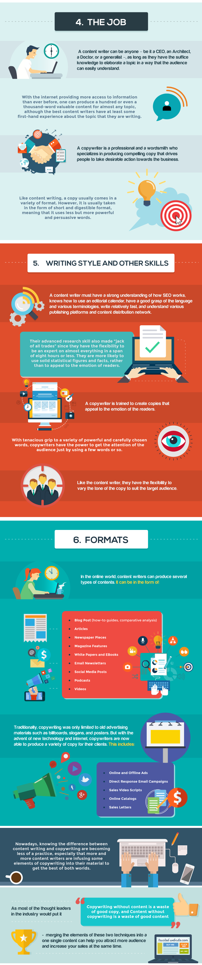 独立站的内容营销Content Marketing和文案Copywriting有区别和交集？