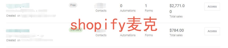 本人做shopify-完全免费引流方法之首EDM实际操作干货知识插图(1)