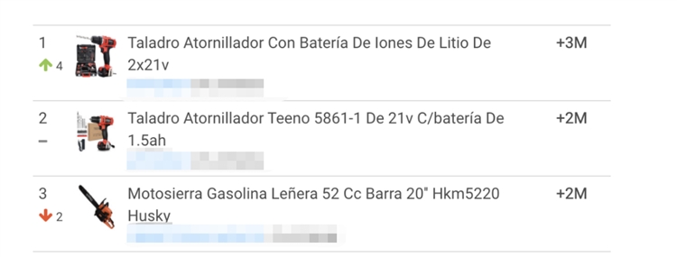 辞旧迎新美客多Mercado Libre热销品一览