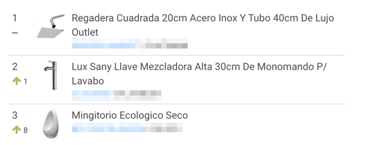 辞旧迎新美客多Mercado Libre热销品一览