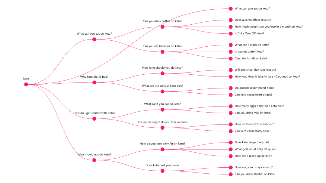 你要的常用免费关键字搜索工具推荐！