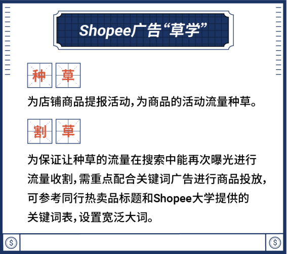 2天成类目Top 1, 免运营3个月单量涨342倍! Shopee广告太猛了