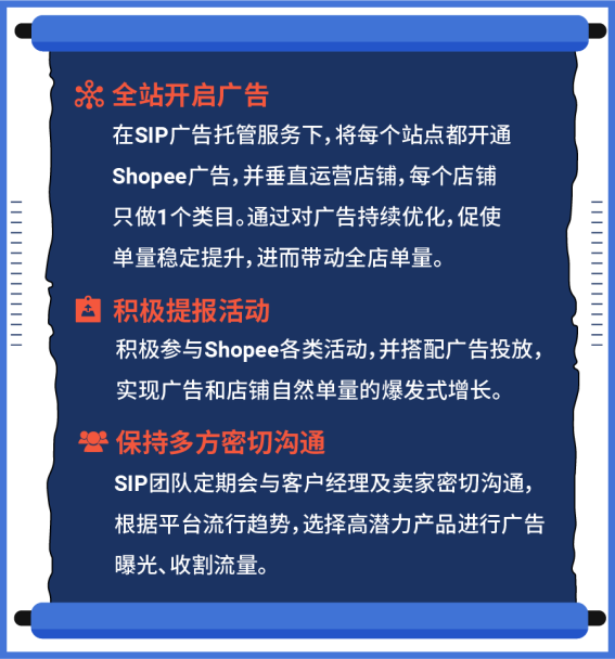 2天成类目Top 1, 免运营3个月单量涨342倍! Shopee广告太猛了