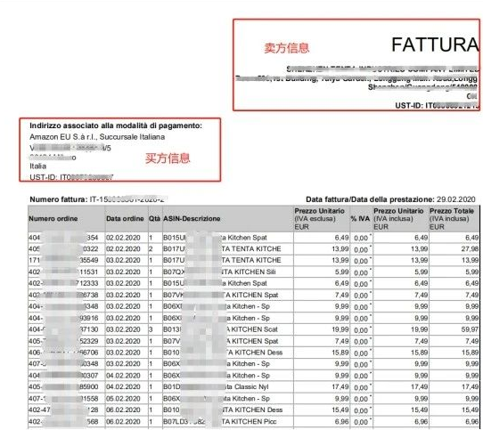 Amy聊跨境：意大利还有税率为0的反向增值税​​政策！你能享受吗？