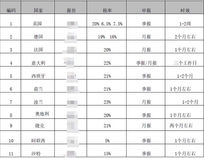 做亚马逊欧洲站你会遇到哪些问题呢？