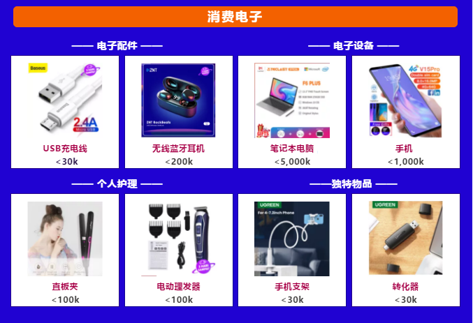 印尼情报局丨双12玩法节奏曝光，ELP、IMC知识点全解，提前看爆品预测清单