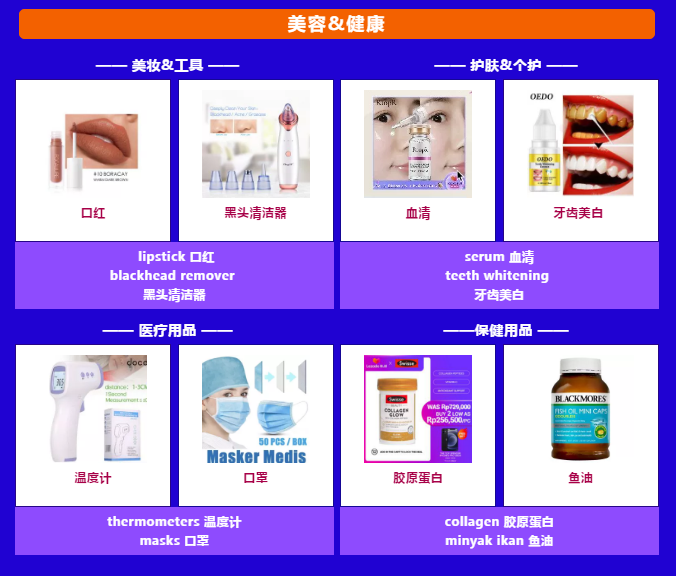 印尼情报局丨双12玩法节奏曝光，ELP、IMC知识点全解，提前看爆品预测清单