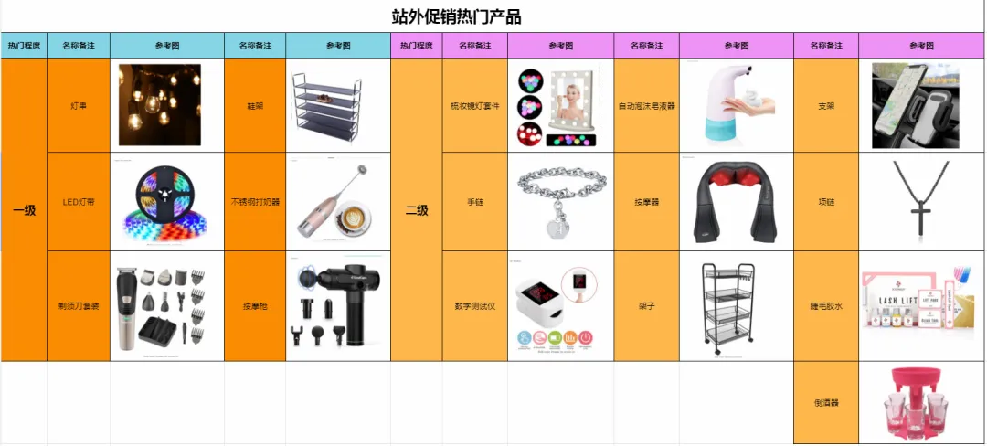 美国再次发放补助金，亚马逊圣诞节或能再次迎来销量高峰