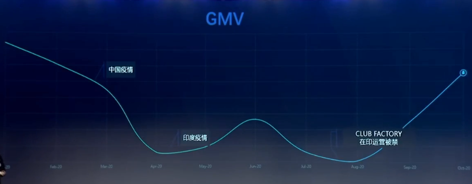 东边不亮西边亮，Club Factory在欧洲做新电商风生水起