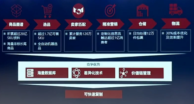 东边不亮西边亮，Club Factory在欧洲做新电商风生水起