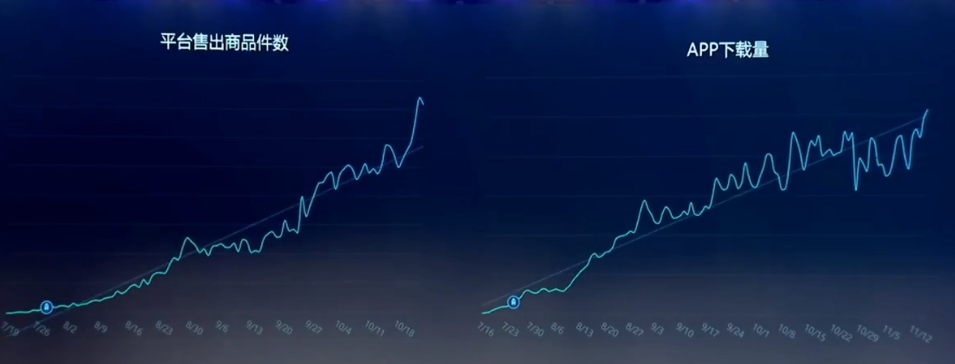 东边不亮西边亮，Club Factory在欧洲做新电商风生水起
