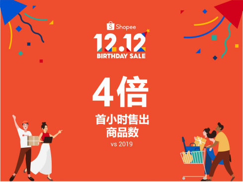Shopee 12.12 五周年生日狂欢正式开启，首小时售出商品数达去年同时段4倍