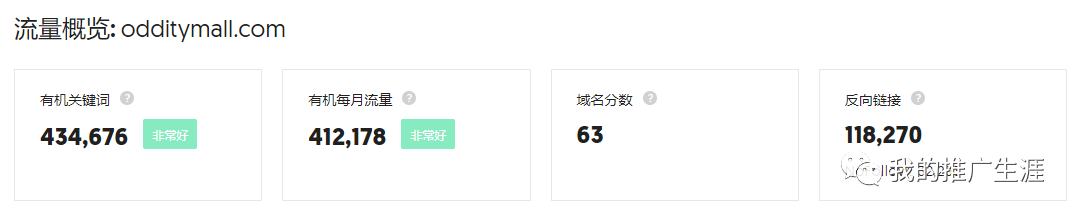 介绍几个做亚马逊联盟的网站