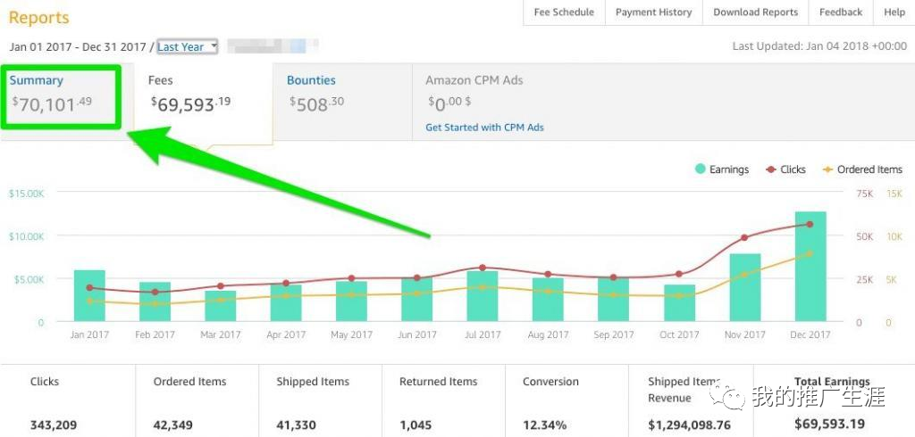 介绍几个做亚马逊联盟的网站