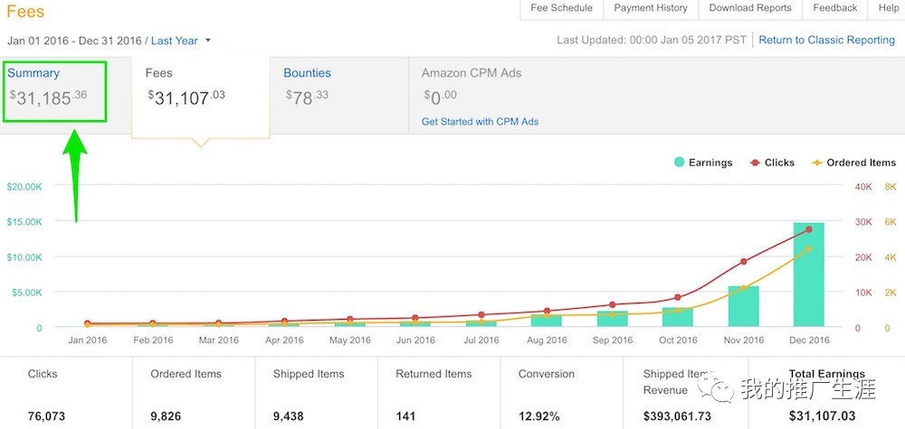 介绍几个做亚马逊联盟的网站