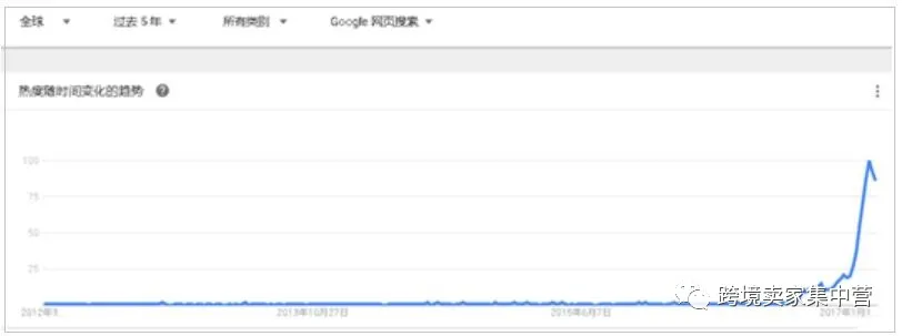 每一个亚马逊卖家都期待一个“爆款”？