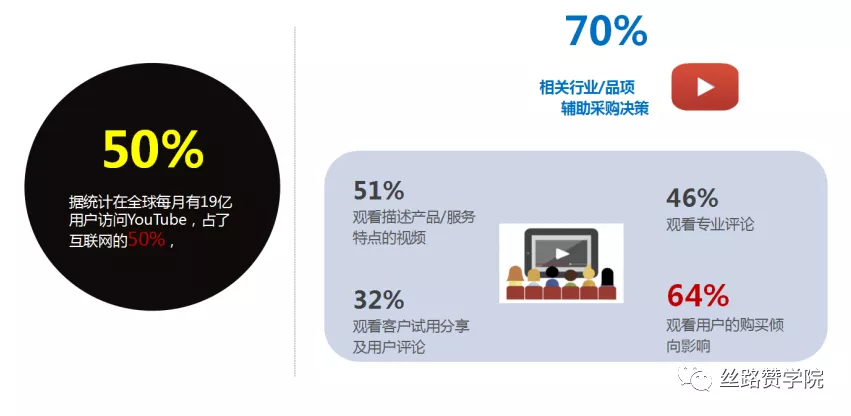 YouTube视频拍摄素材技巧分享
