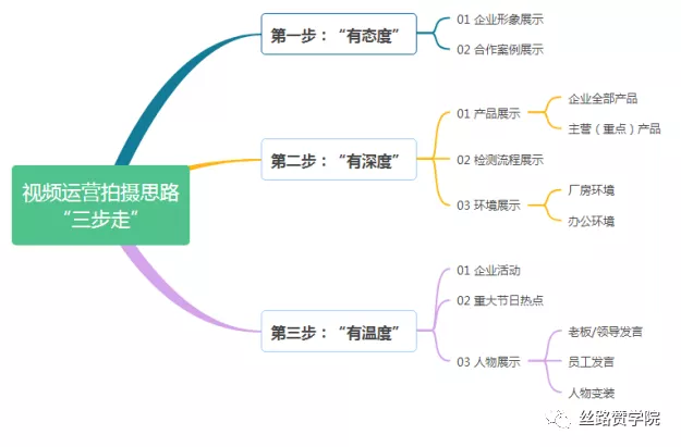 YouTube视频拍摄素材技巧分享