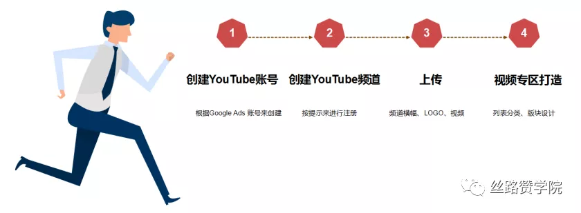 YouTube视频拍摄素材技巧分享