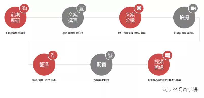 YouTube视频拍摄素材技巧分享