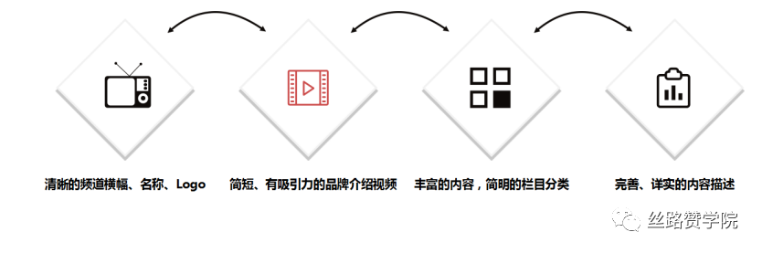 YouTube视频拍摄素材技巧分享