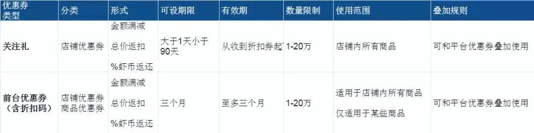店铺有流量却没转化 东南亚新锐卖家教你破局技巧！