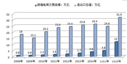 掘金东南亚，后疫情时代东南亚市场值不值得布局？