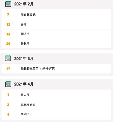 2021年第一季度该如何盈利：最新tips及利基分析报告