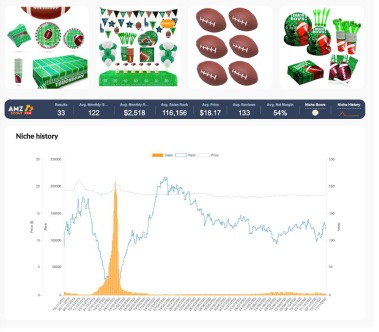 2021年第一季度该如何盈利：最新tips及利基分析报告