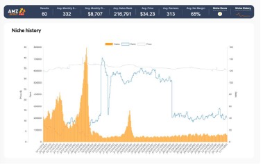 2021年第一季度该如何盈利：最新tips及利基分析报告